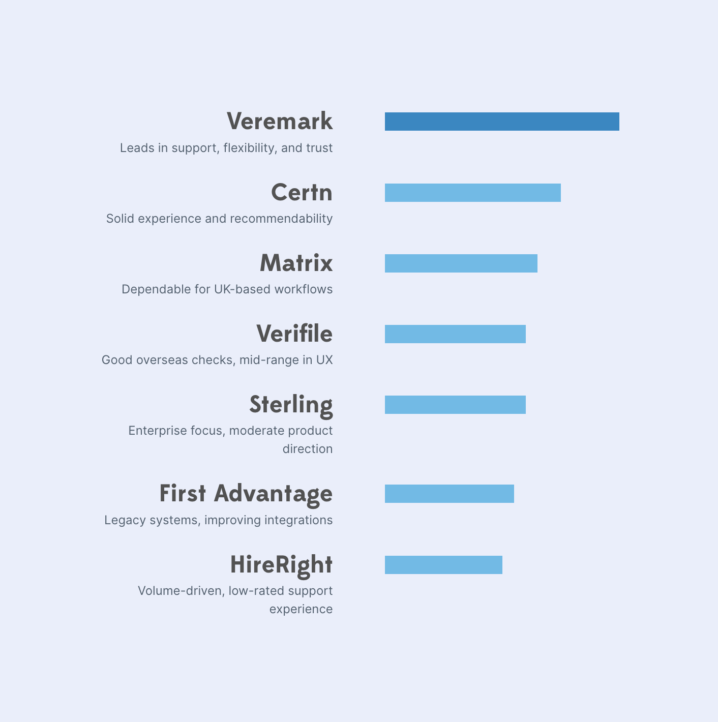 veremark_scores